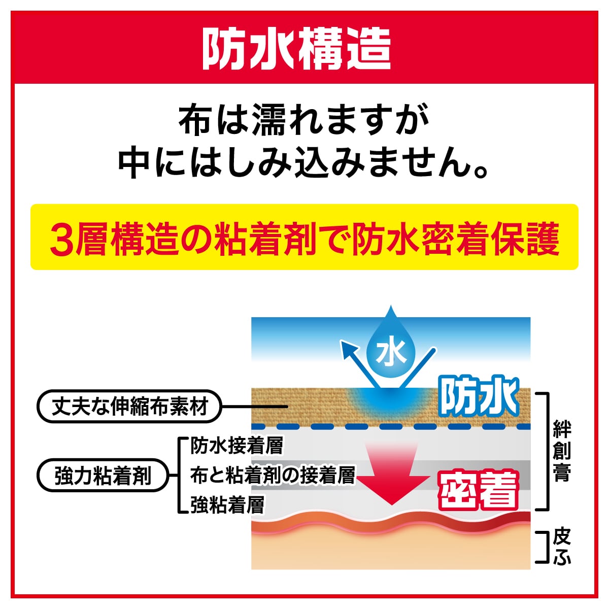 【送料無料】ニッコーバンWP【Mサイズ】2袋 180枚