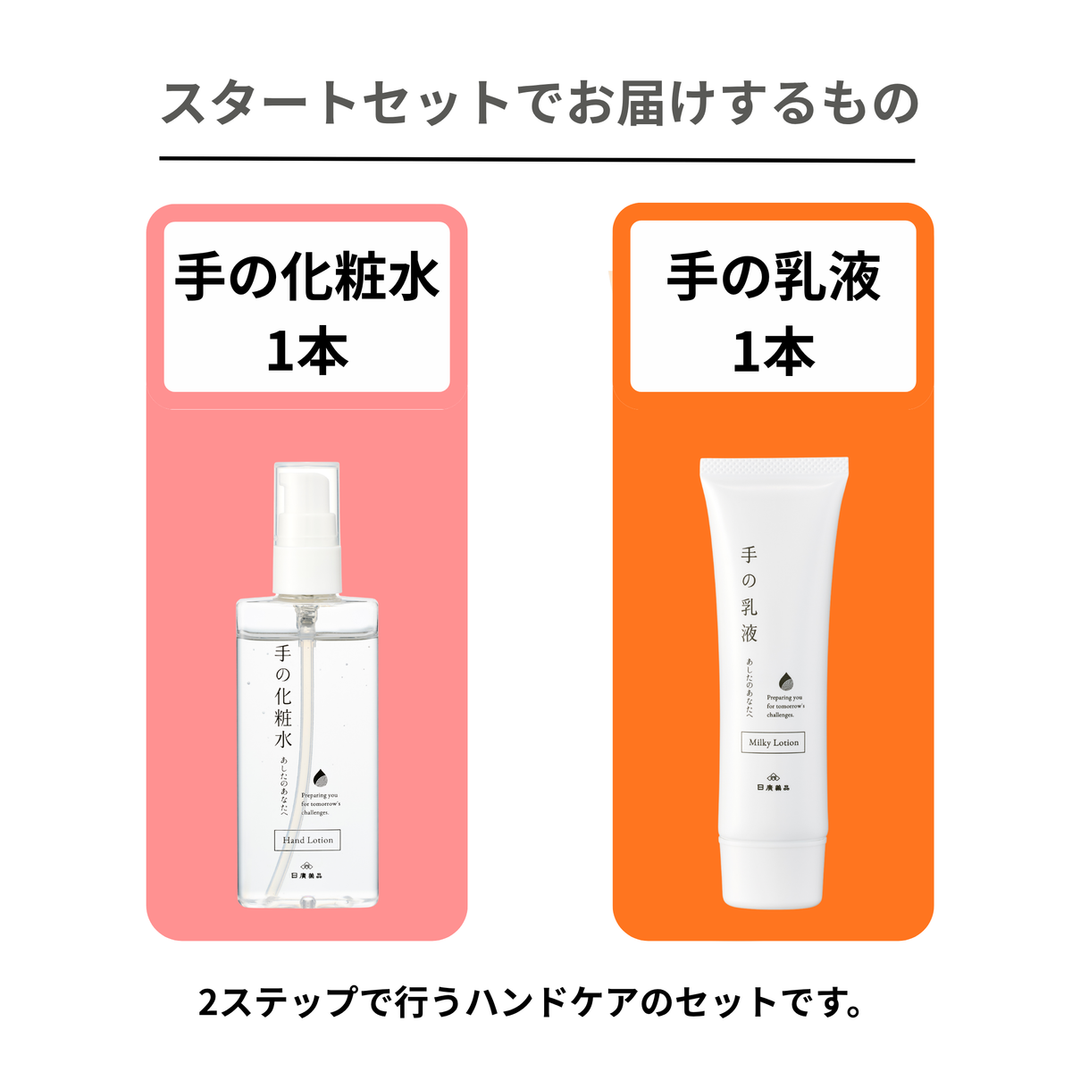 手の化粧水と手の乳液スタートセット｜通常販売・新容器になりました！